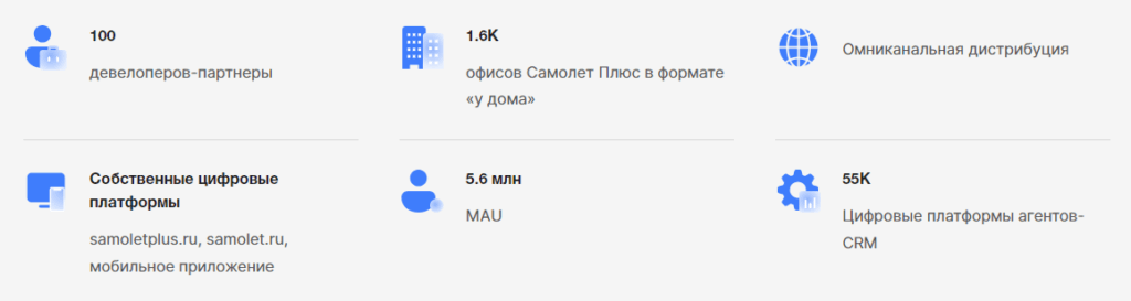 Взято с сайт zorko.ru
